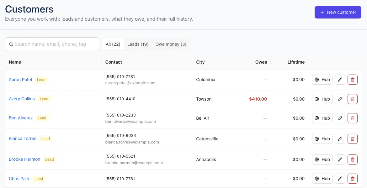 The Customers list
