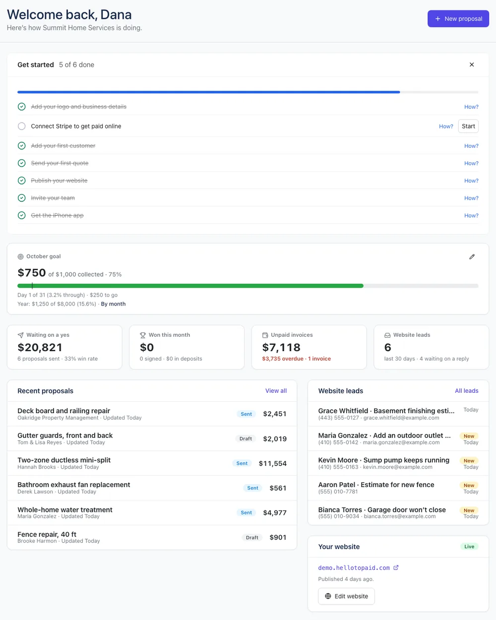 The Dashboard: setup checklist, revenue goal, headline numbers, recent quotes and website leads
