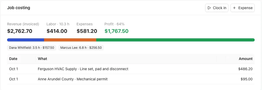 The Job costing card on a job