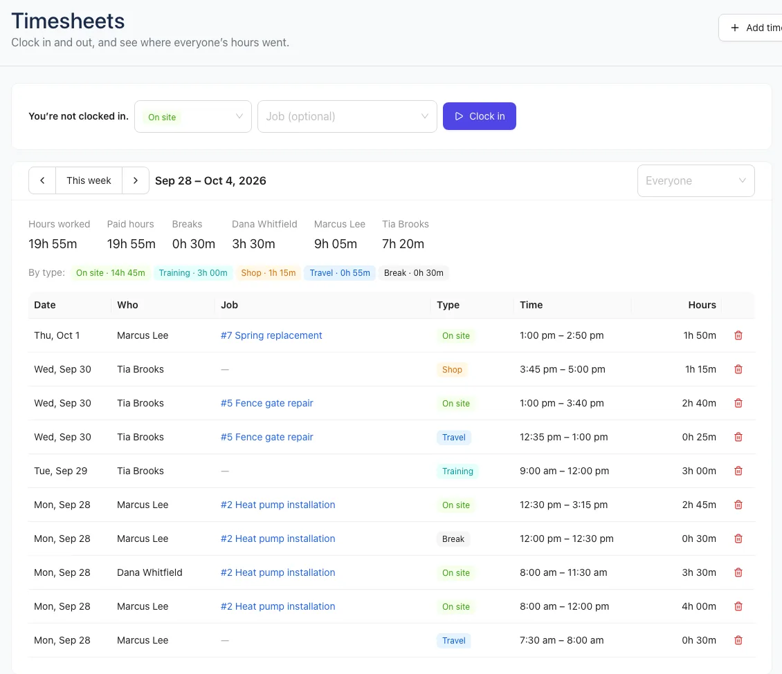 Timesheets: the clock at the top, then the week's hours