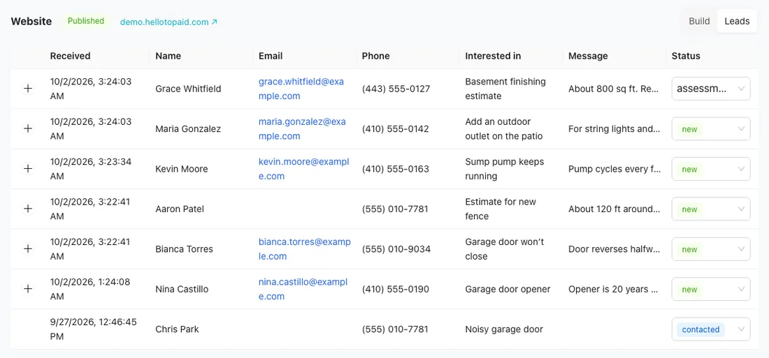 Website → Leads